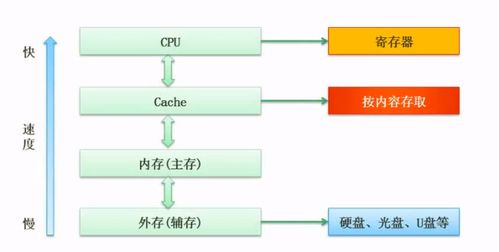 软考软件设计师笔记（一） 计算机组成与体系结构——为软件研发奠基的硬件逻辑