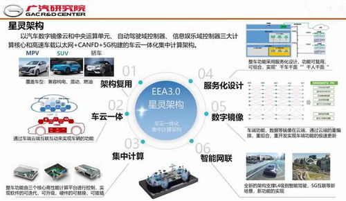 不止绿境space概念车,广汽科技日发多项可量产研发成果
